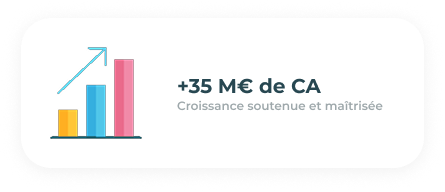 +35 M€ de CA 2